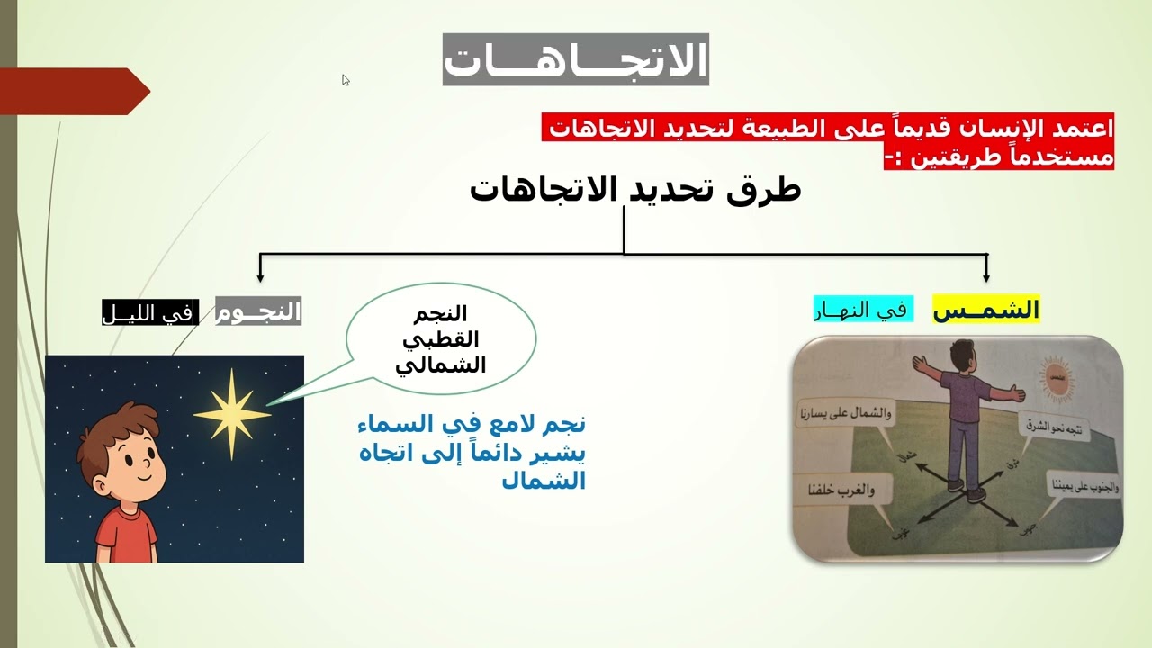 الصف الرابع الابتدائي -  الدرس الأول -  الأماكن والاتجاهات من حولنا