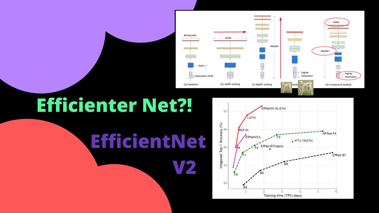EfficientNet and EfficientNetV2: Smaller Models and Faster Training