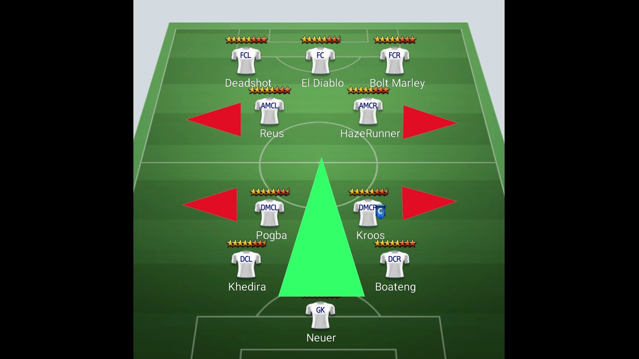Top FM Soccer Manager | Tacticformation against 3-2-0-2-3