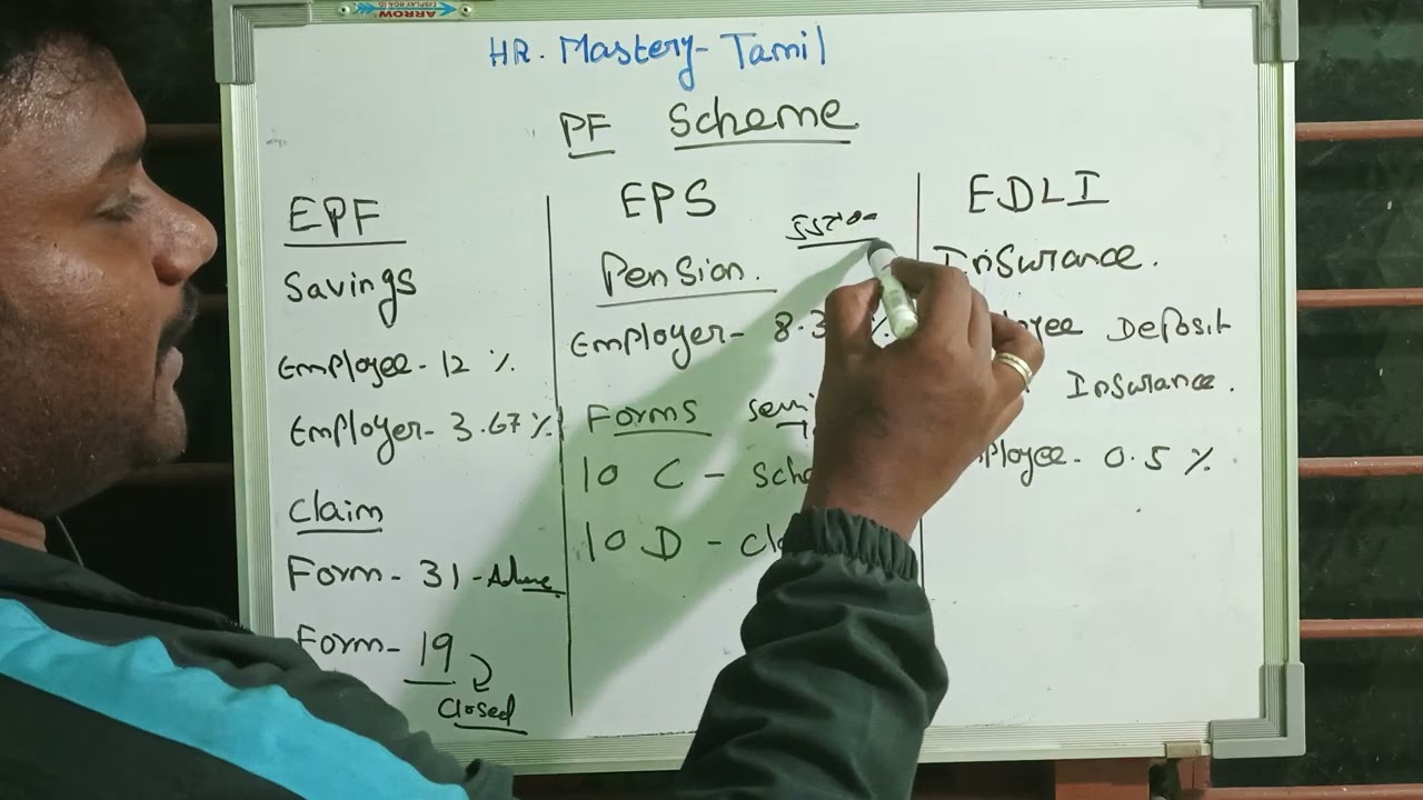 PF oda 3 Schemes enna? | EPF EPS EDLI Explained in Tamil | HR Mastery Tamil