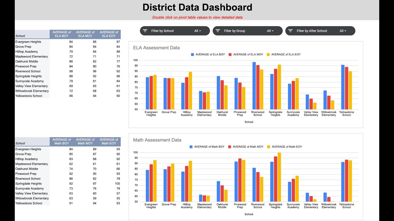 Data Dashboards Demystified: Google Sheets Visuals Made Easy