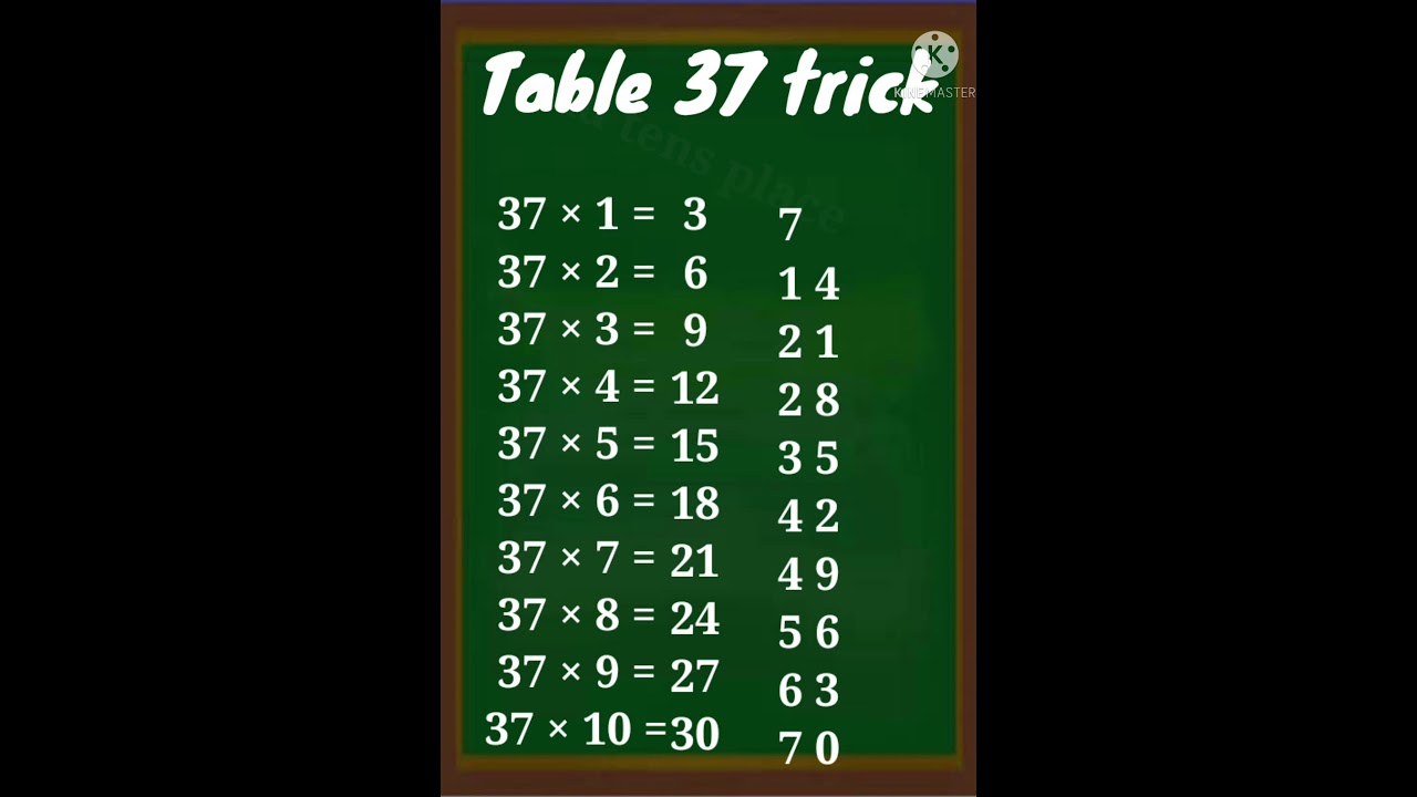 37 table trick|#37tabletrick|#mathstricks|#mathsshortcuts|#maths|#youtubeshorts|#shorts