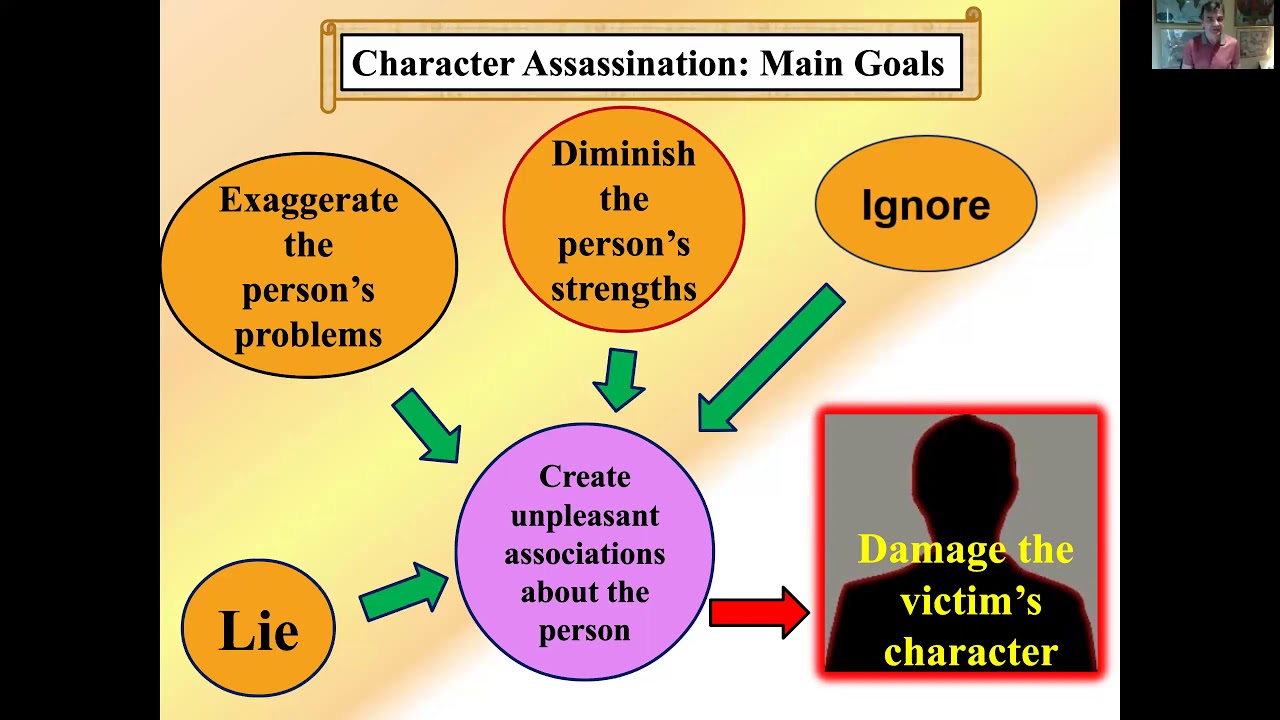 Intro to Character Assassination