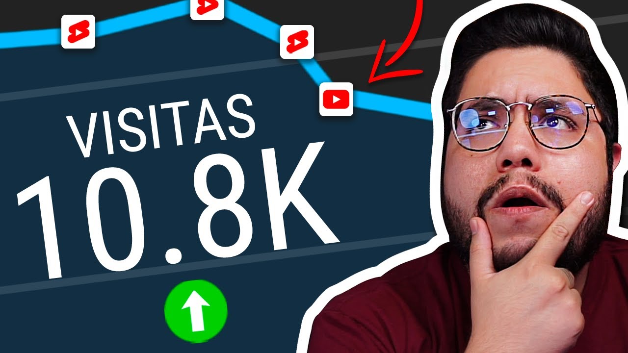 SI ERES UN CANAL PEQUEÑO TIENES QUE VER ESTO | Duodedos