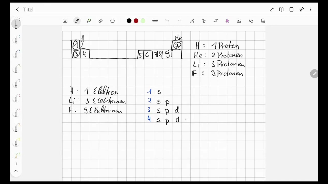Elektronenkonfiguration 1 (Chemie für Medizin)