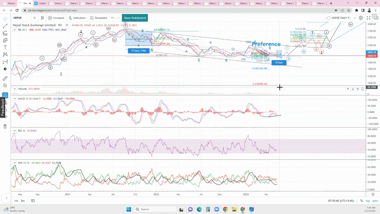 14-MAY-2023:- NEPSE Short Term Update