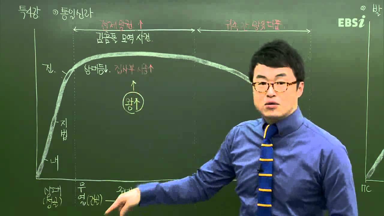 EBS(사회탐구)한국사-신라 중대 왕권강화의 정치적인 방법은?