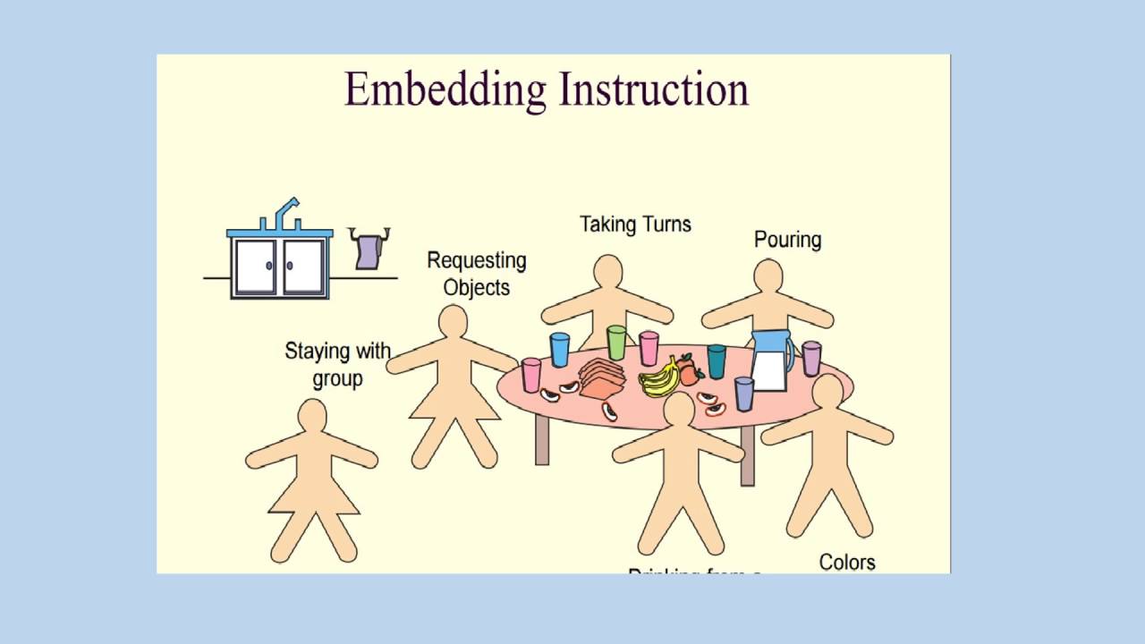 Intro to Embedded Instruction
