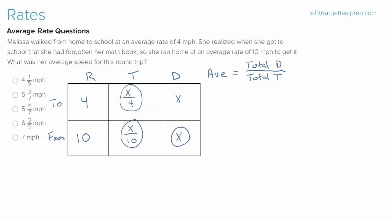 Average Rate GMAT Question