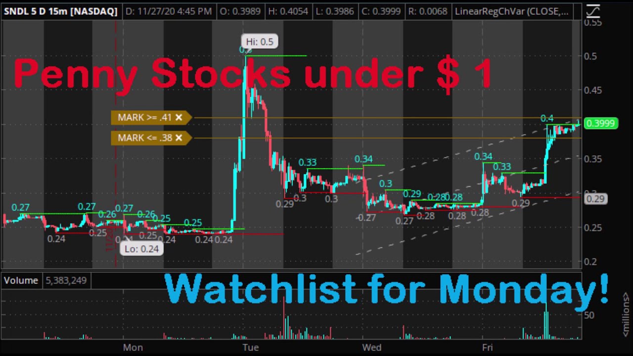 Penny Stocks under $ 1  Watchlist for Monday! Day Trading Penny Stocks!