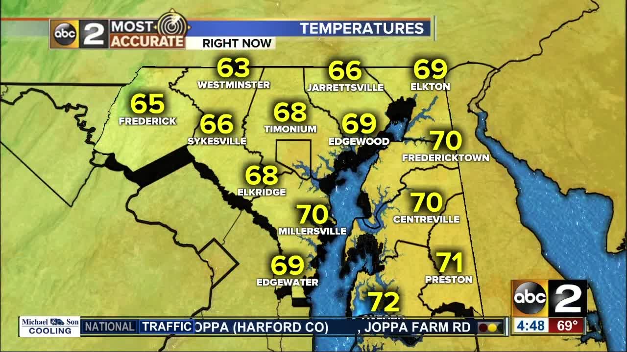 Less Humid