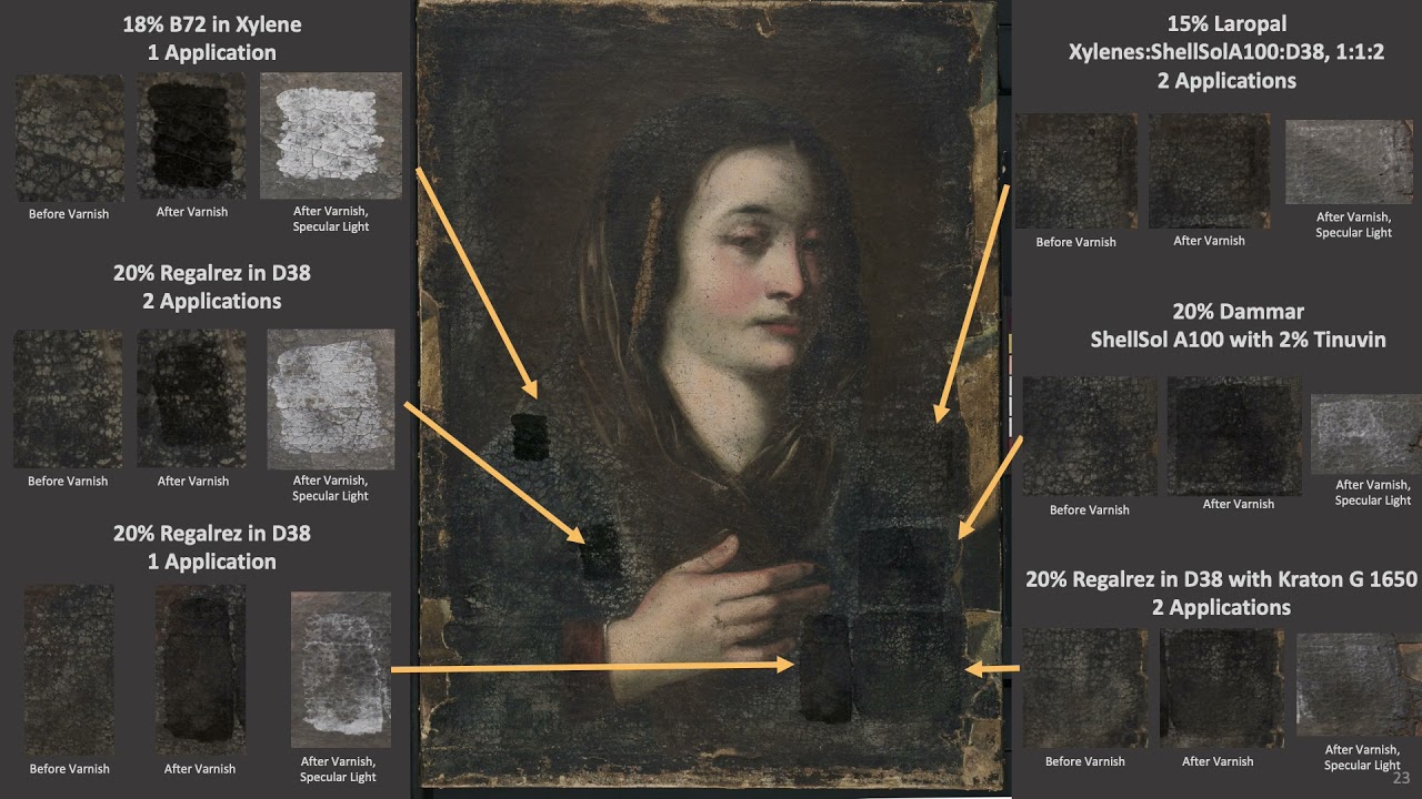 Lady in Blue: Investigation of blanching through varnish application on a 16th century portrait