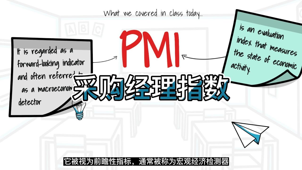[Chinese Subtitle] Unlocking the Secrets of PMI Data -Purchasing Managers' Index
