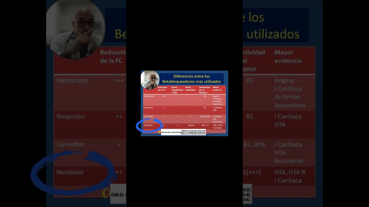 Diferencias entre los Betabloqueadores
