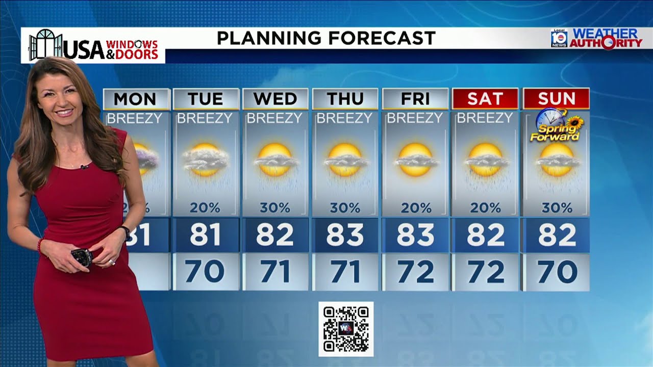 Local 10 News Weather: 03/02/2026 Morning Edition