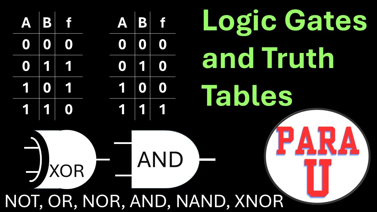Logic Gates and Truth Tables: AND, OR, NOR, XOR, NXOR, and Examples