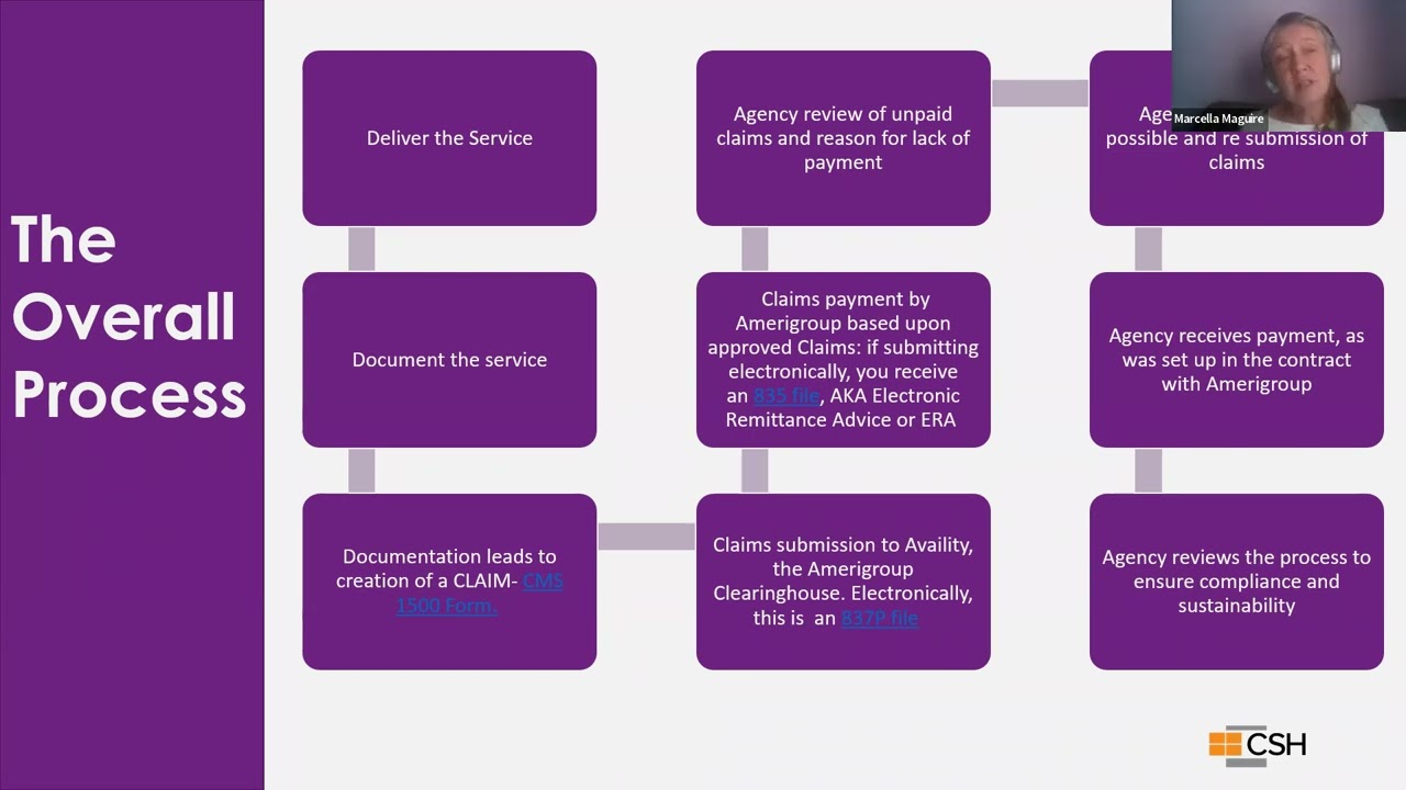 Session 5: Documentation & Billing