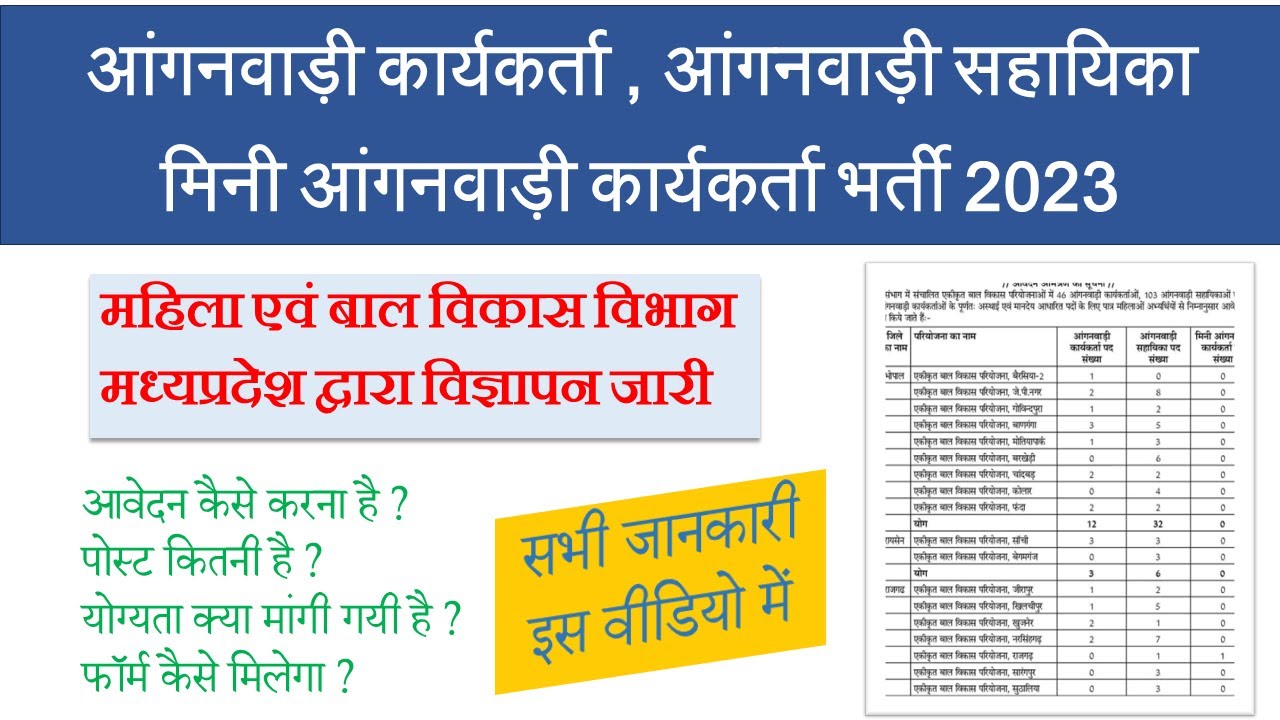 📢 Mp Aanganvadi karyakarta, Sahayika , Mini Aanganvadi Karyakarta Vacancy 2023 | WCD MP | Apply Now
