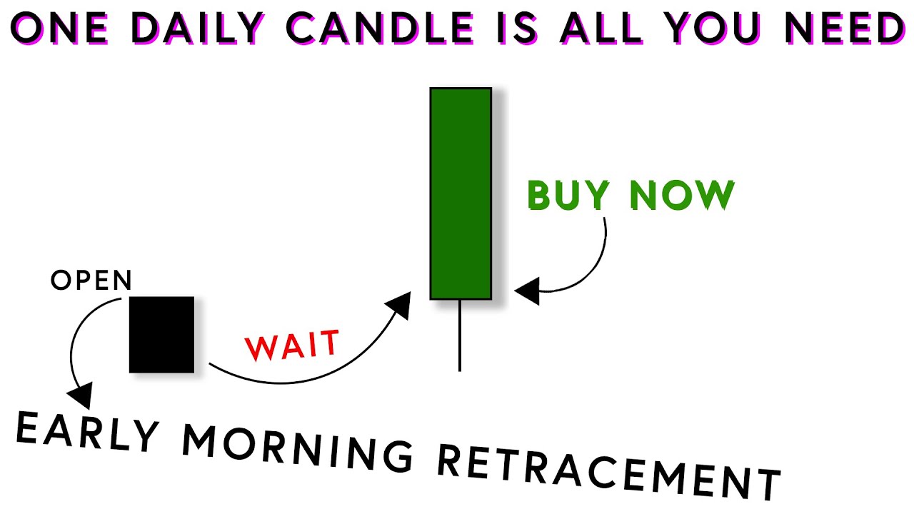 Buying Above each daily Opening Price... most powerful strategy