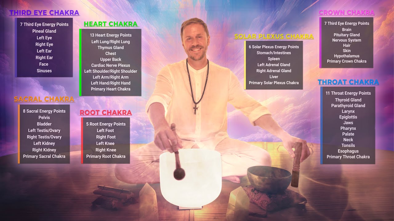 **50 Chakra Sound Bath**  Singing Bowls for Complete Body Attunement