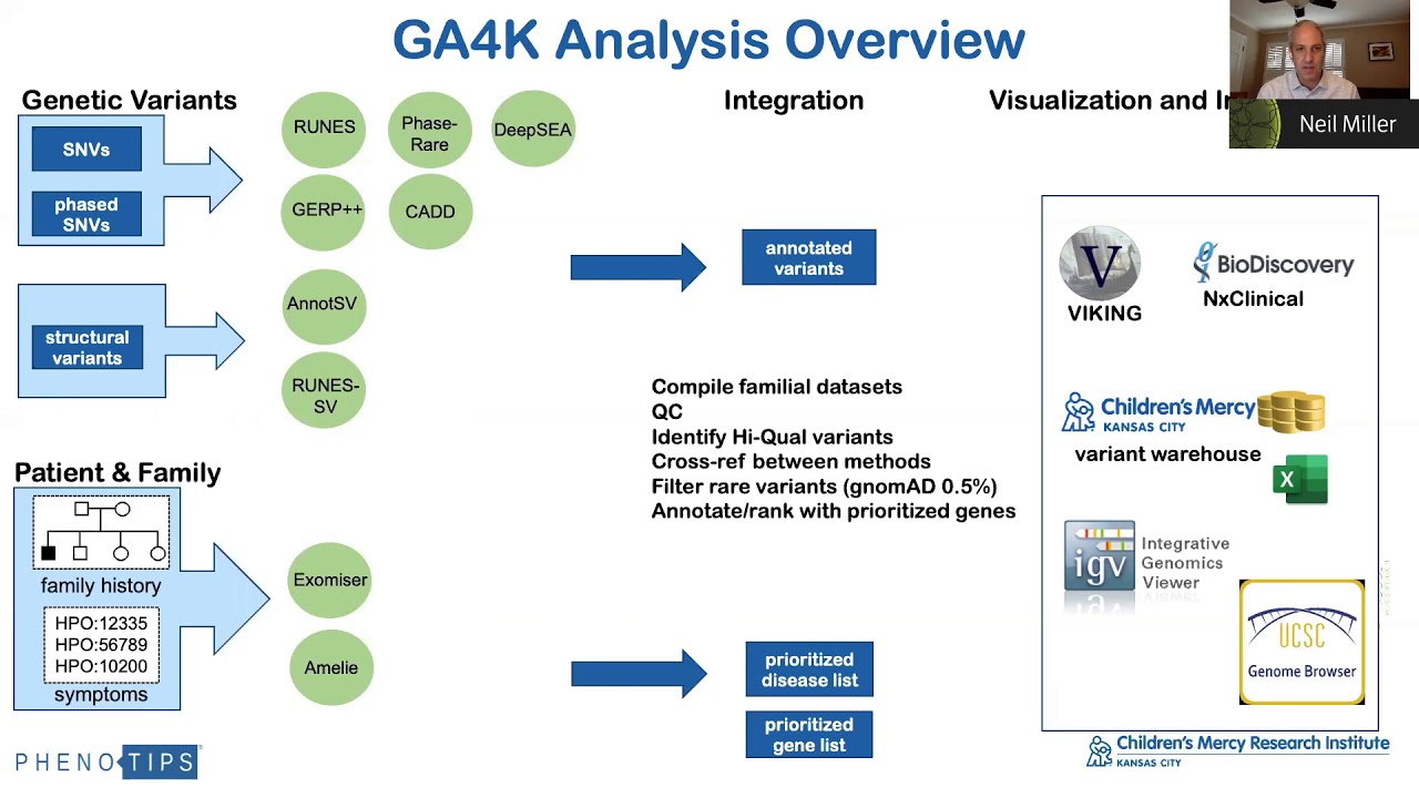 Third generation sequencing for diagnosis of rare disease