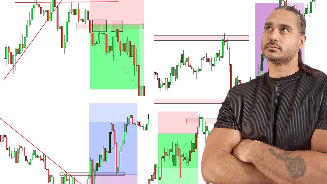 A Complete Guide to Mastering Market Analysis... (Full Course: Beginner To Advanced)