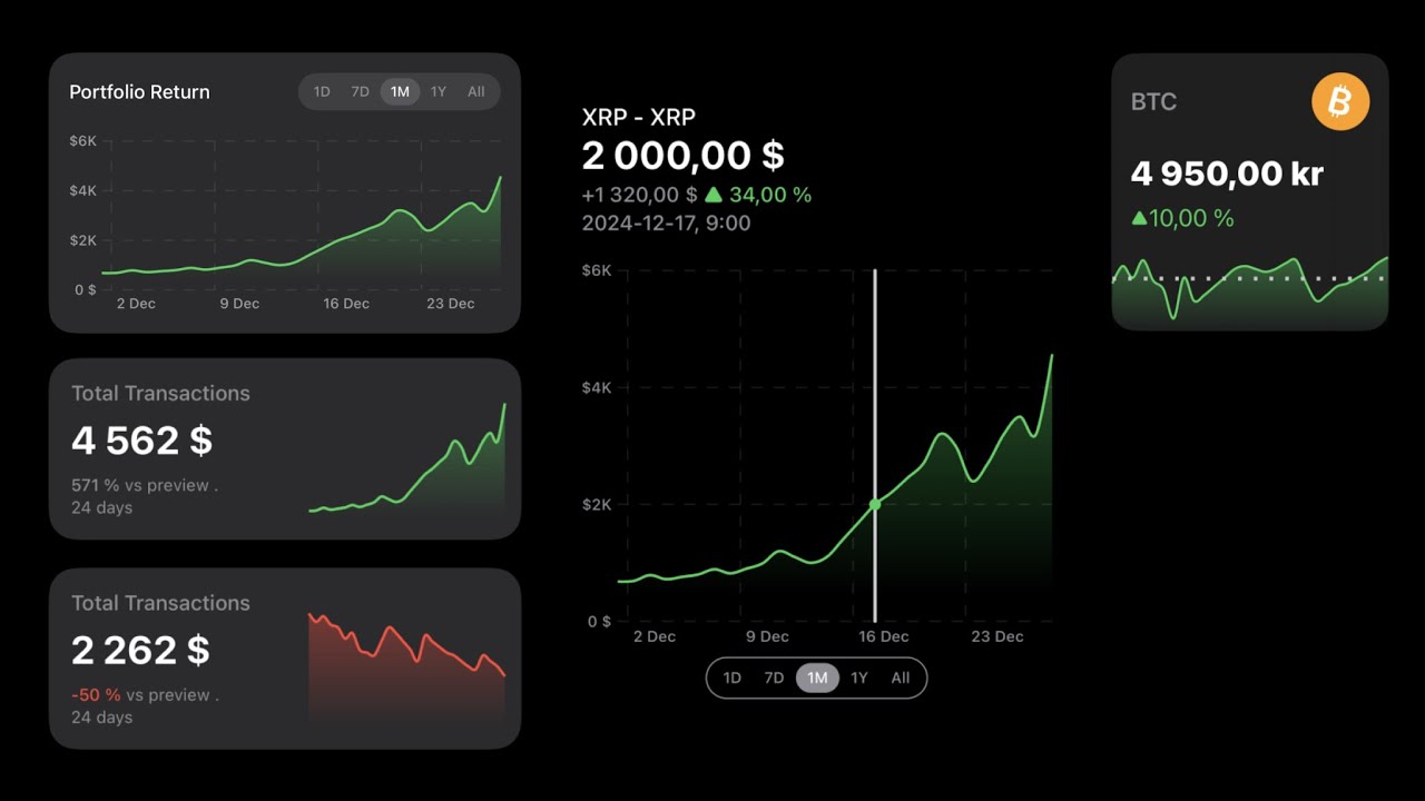 SwiftUI Custom Chart Component