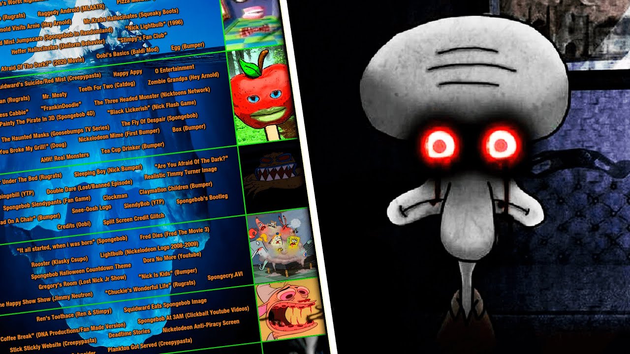 EL ICEBERG DE TRAUMAS INFANTILES DE NICKELODEON | COMPLETO Ft @TouchTeCuenta1  @ArchivoAzul