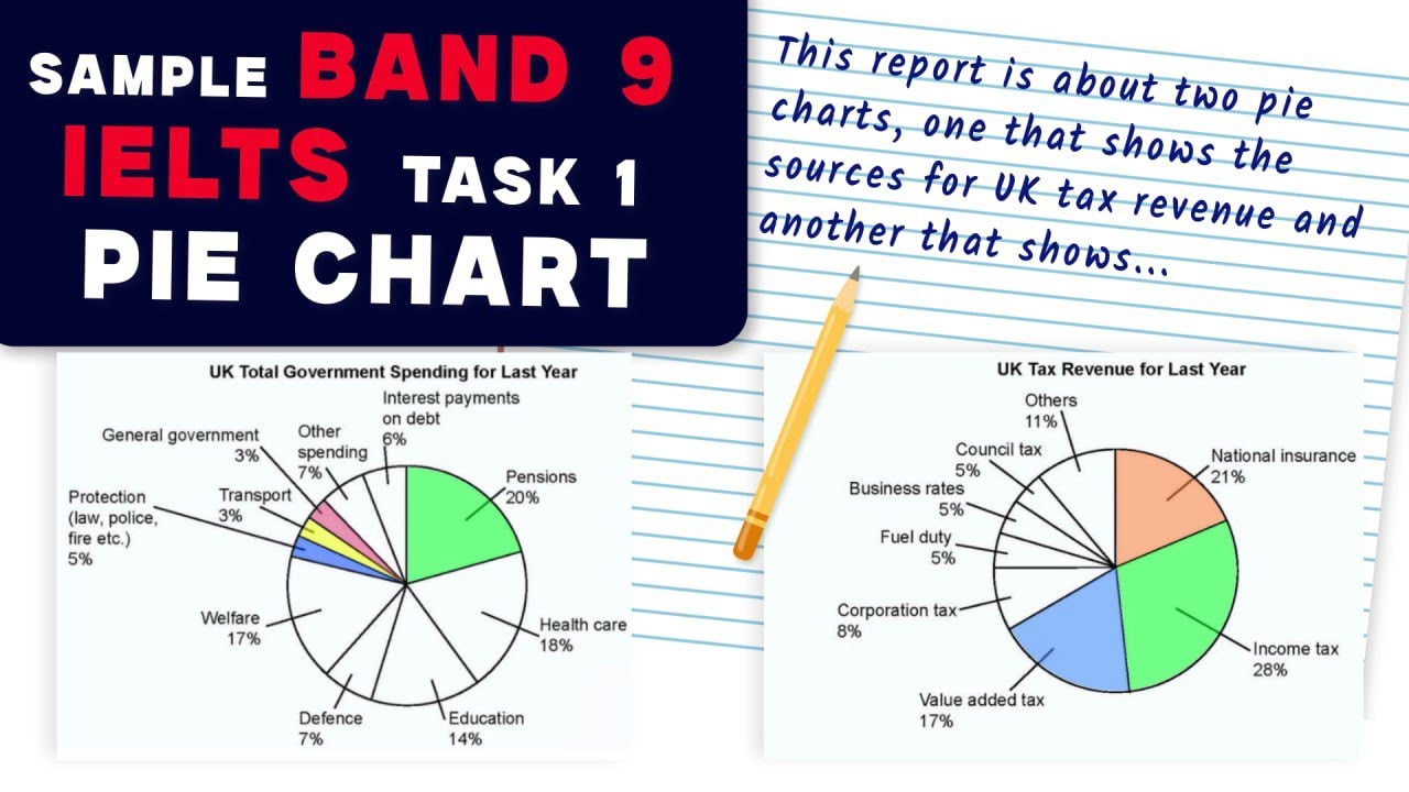 How to Write a Band 9 IELTS Pie Chart Report | Must Know Tricks