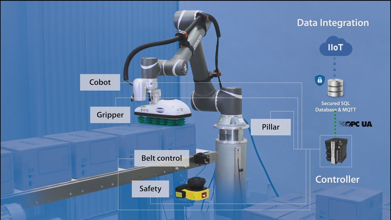 Quick and easy setup and control with OMRON Palletizer solution for cobots