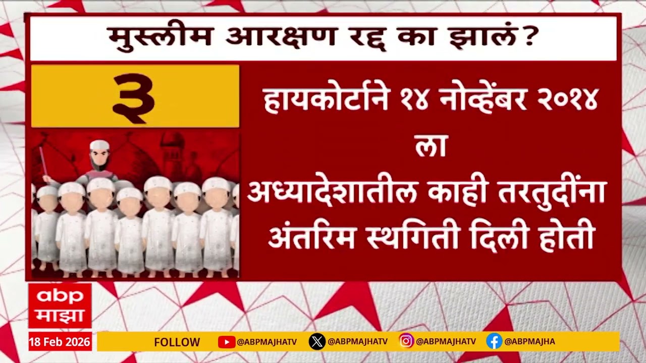 Muslim Reservations : मुस्लिम समाजाला देण्यात आलेलं 5 टक्के आरक्षण रद्द,कारणं काय?