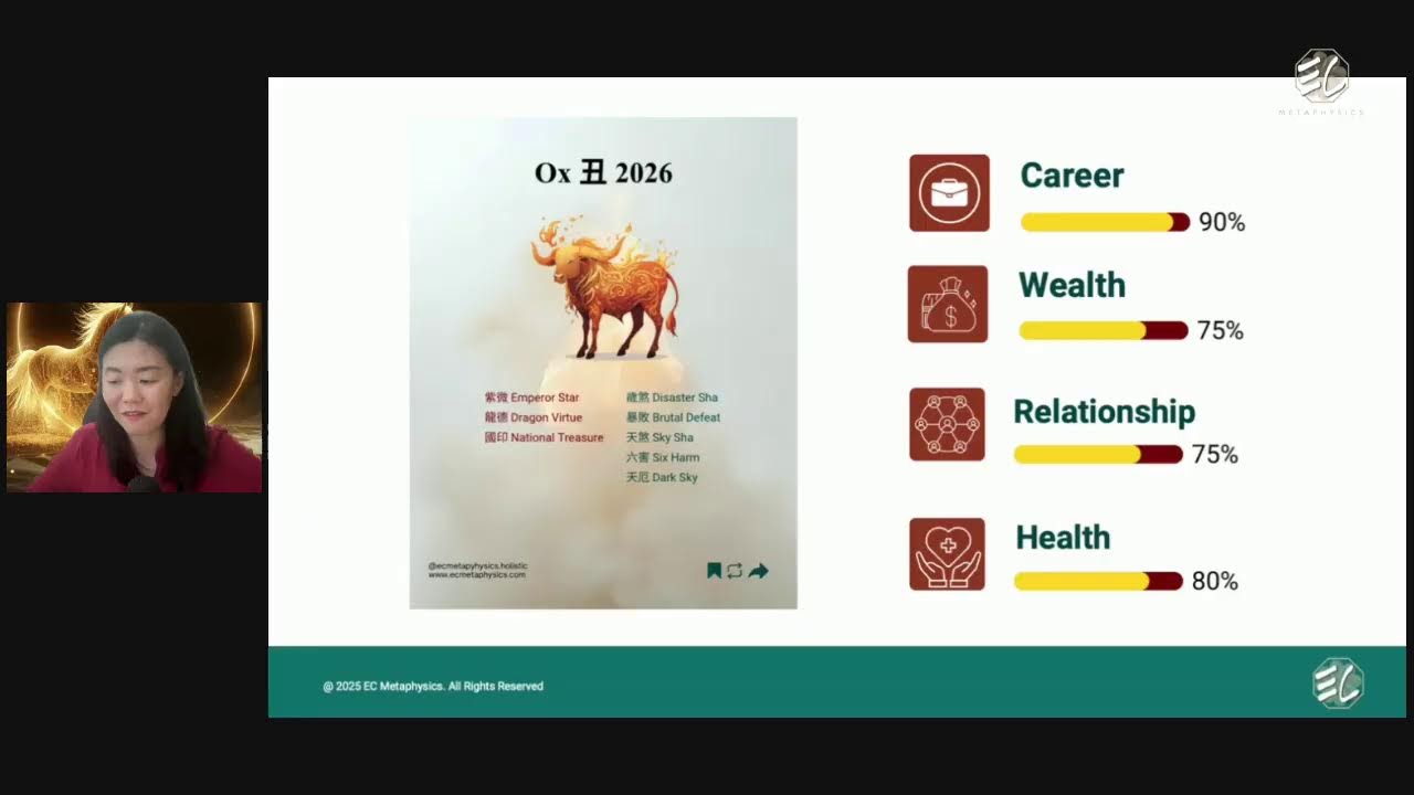 Forecast of Ox in 2026, The Fire Horse year