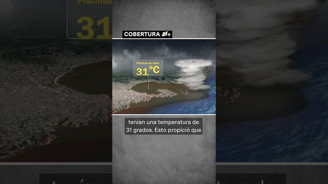 As&iacute; fue la r&aacute;pida evoluci&oacute;n del hurac&aacute;n Otis categor&iacute;a 5 #shorts #hurac&aacute;n #acapulco