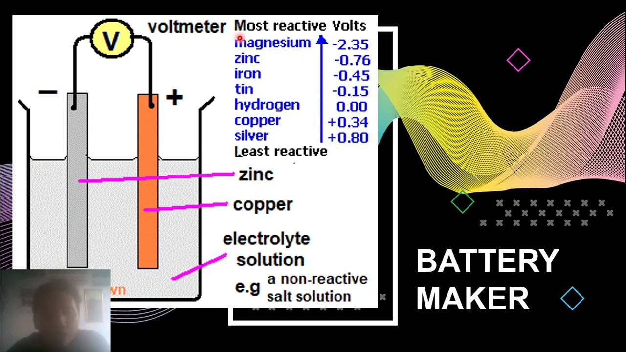 Battery System Engineering Electro