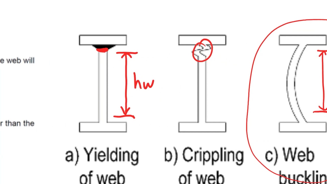 Bearing and stiffener design for steel beams - SD424