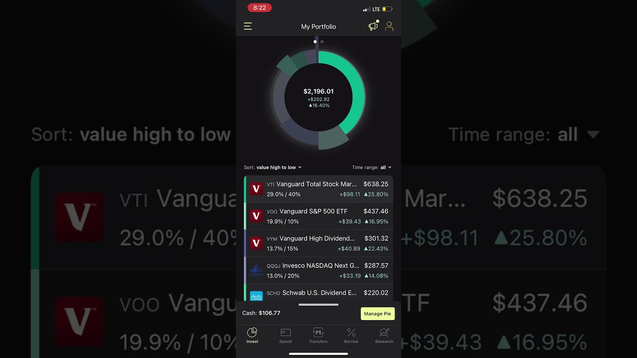M1 Finace ETF Portfolio Update | Small and Steady Gains