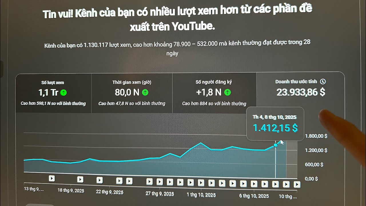 Ng&aacute;ch YouTuBe AI Giấu Mặt N&agrave;y Đ&atilde; Kiếm $30,000 Chỉ Trong 1 Th&aacute;ng - Share Key V&agrave; Prompt Hướng Dẫn L&agrave;m
