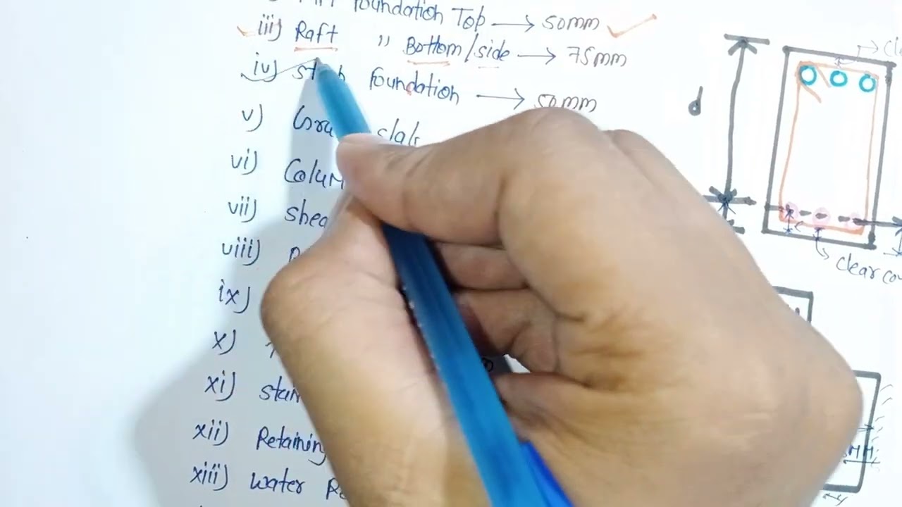 🔴Most important Clear cover & Effective clear cover#IS456 #civil engineering@Part-10