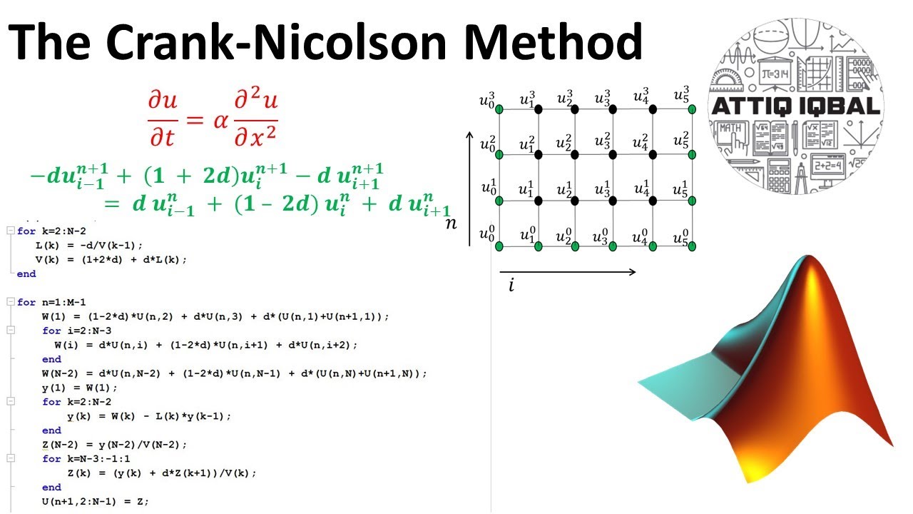 The Crank Nicolson Method with MATLAB code using LU decomposition & Thomas Algorithm (Lecture # 06)