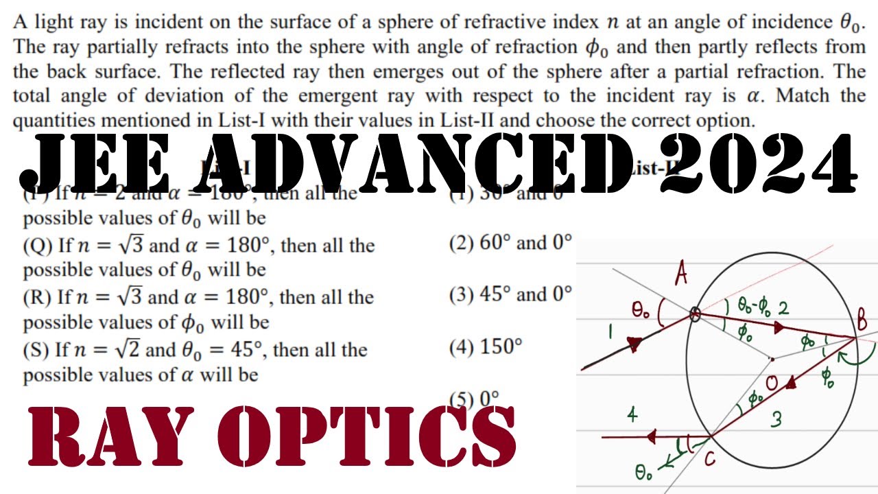 jee advanced 2024 paper 1 q 16 A light ray is incident on the surface of a sphere of refractive inde