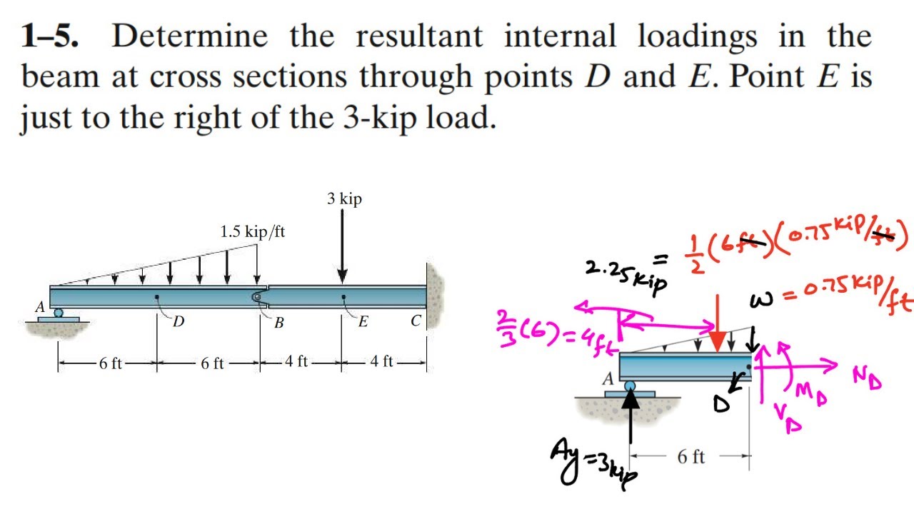 Determine the resultant internal loadings acting at the cross section through D. Engineers Academy