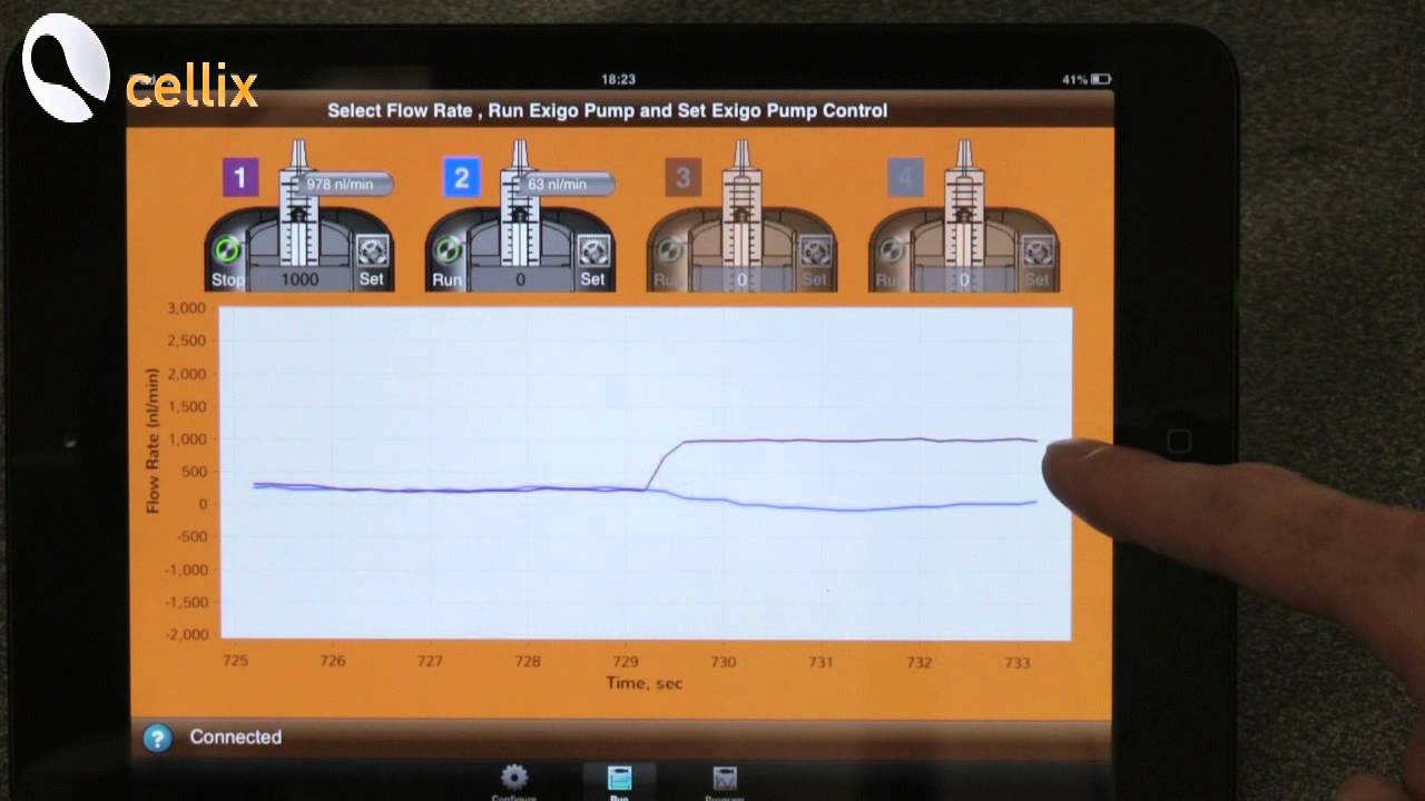 Multilaminar Flow Experiment with ExiGo Pumps