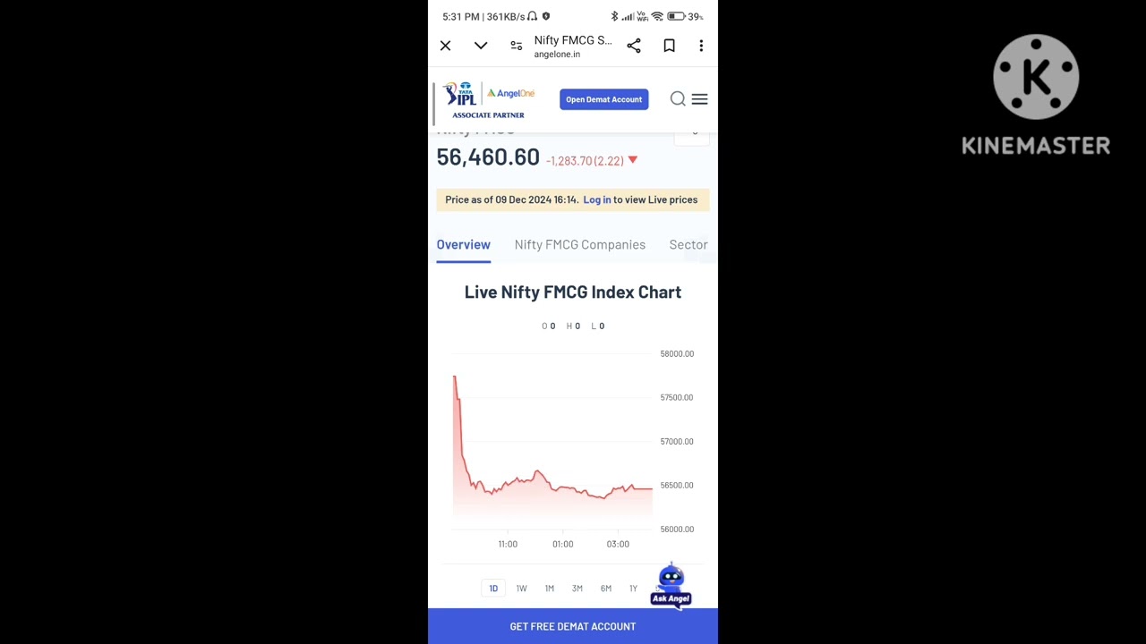 fmcg sector fall ,market crashed should we invest in sector?