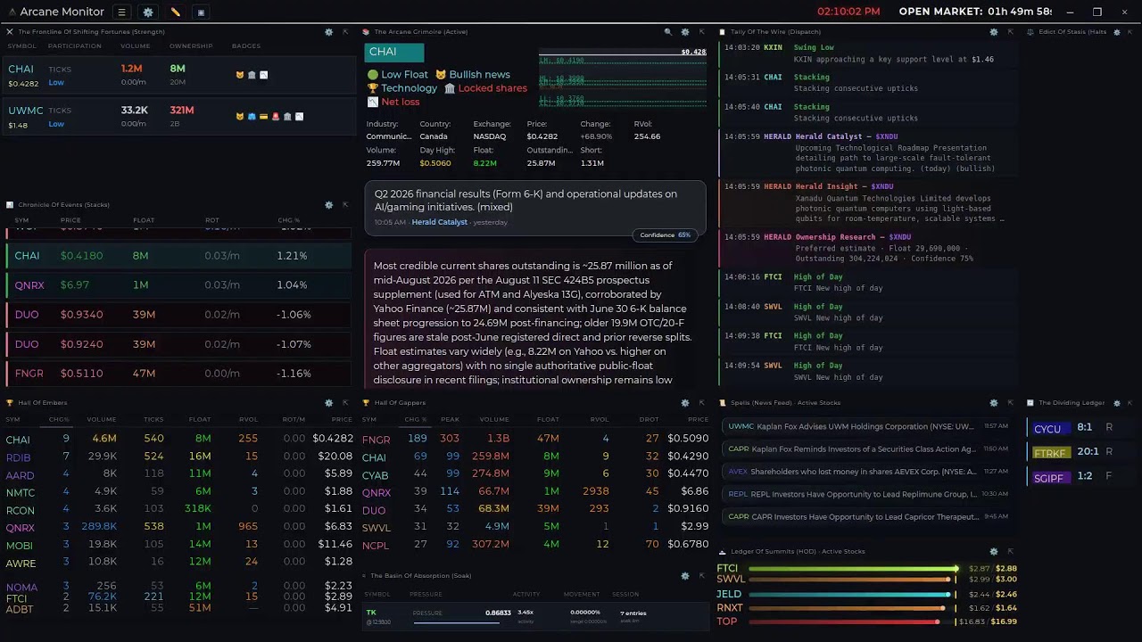 Scanner Arcane Monitor &mdash; Real-Time Stock Market Momentum Scanner (v6.2 Ownership)