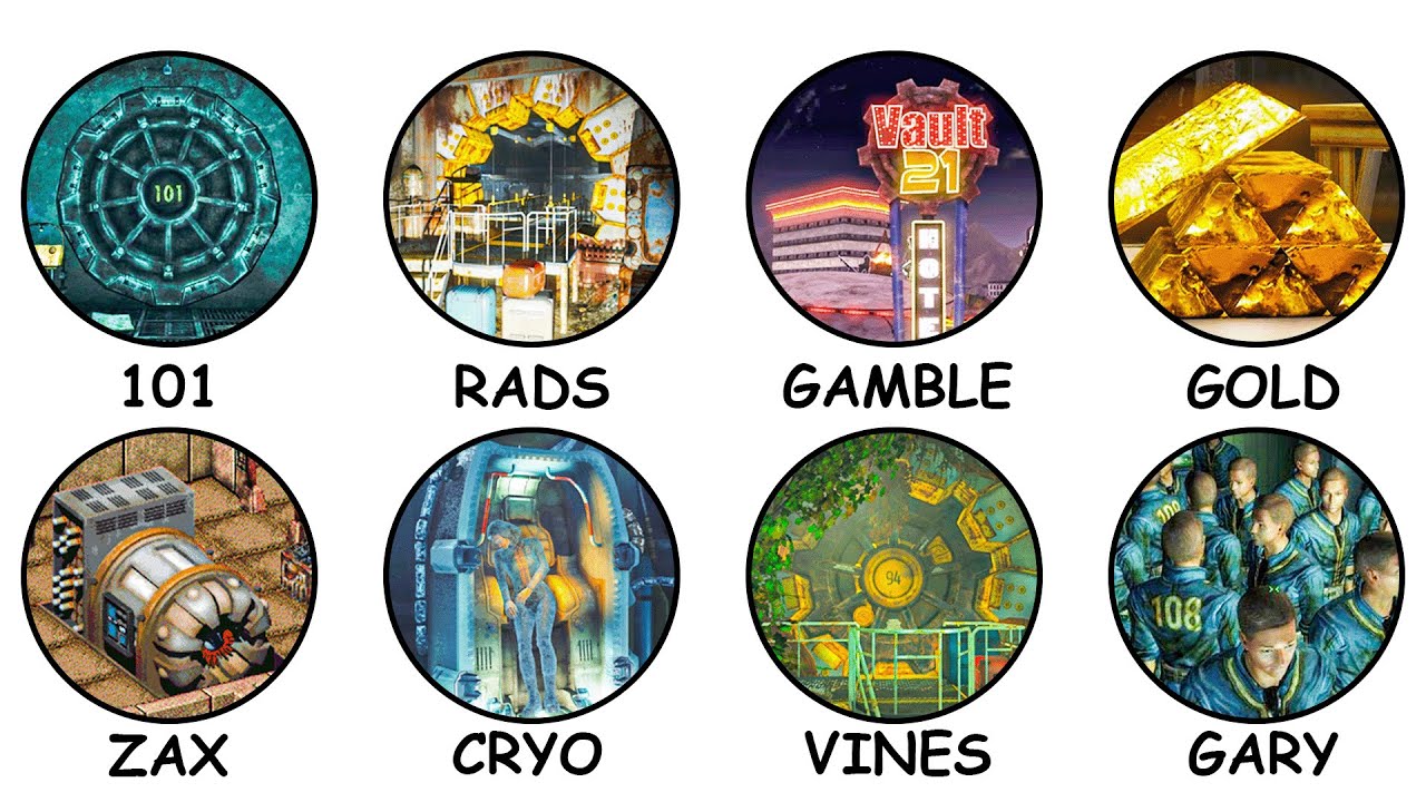 EVERY SINGLE Fallout Vault Explained in 51 Minutes