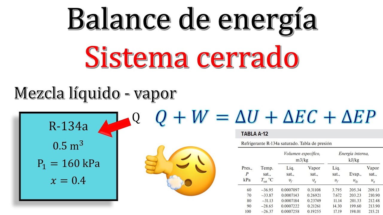 Primera Ley de la Termodinámica | Ejercicio Resuelto (Balance de energía -Sistema Cerrado)