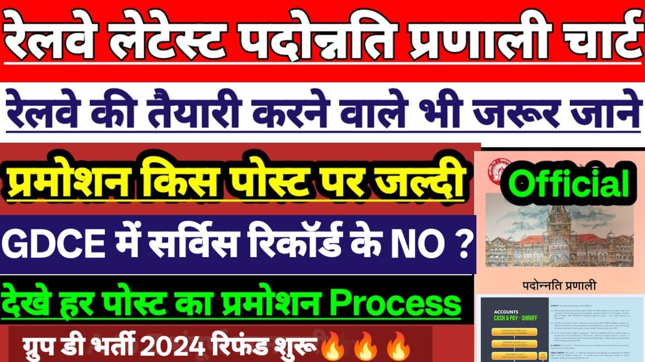 Railway Latest पदोन्नति प्रणाली🔥 |देखे सभी पोस्ट का प्रमोशन चार्ट | SM,TM,ALP,TT,JAA,WLI,CLA ऐसे बने