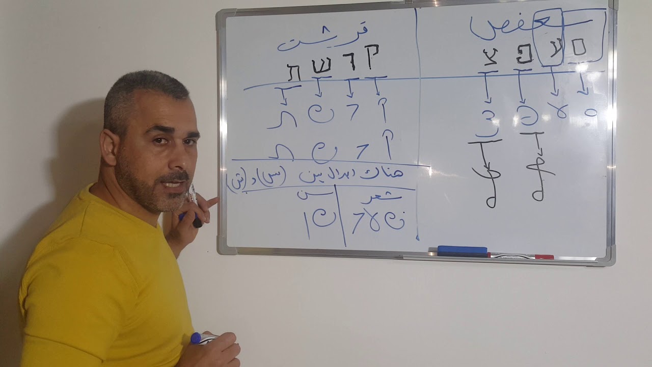 الدرس الثالث حروف اللغة العبرية ج3