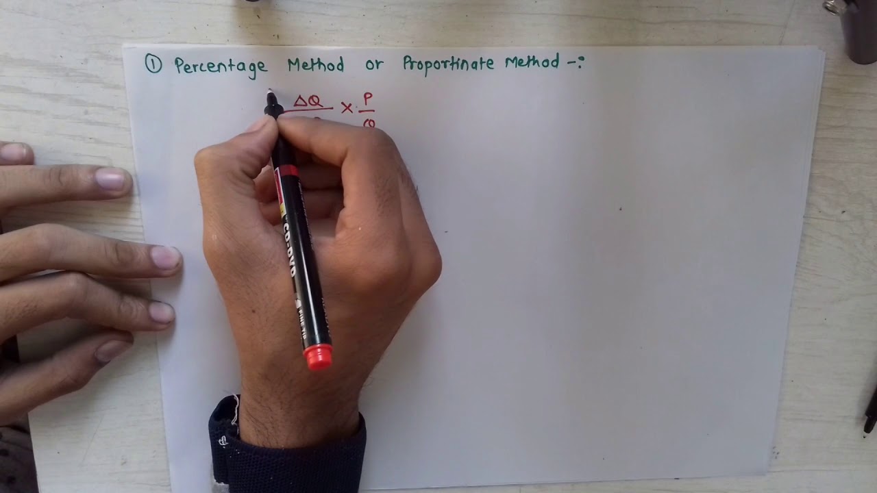 percentage method of measuring price elasticity of demand.