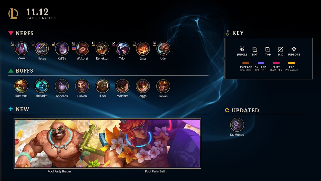 Patch 11.12 Rundown | League of Legends